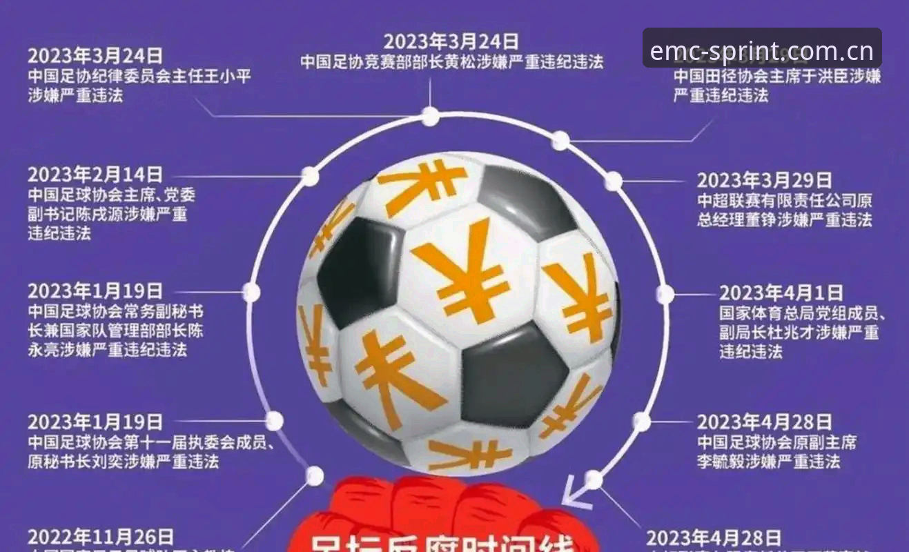 易倍客户端安全吗 中国足协第三批禁足名单详解:68人受罚背后的行业反思