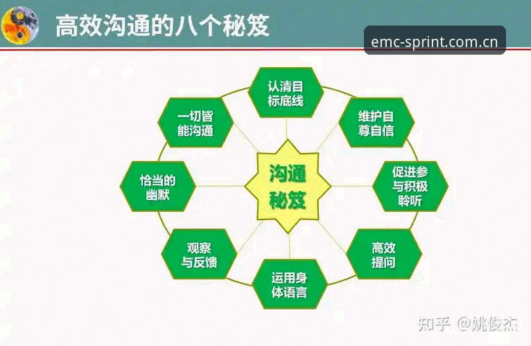揭秘易倍体育平台更新背后的真相：v3.2.1版本效率提升300%的隐藏技巧